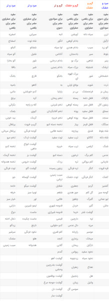 عکس غذاهای موش
