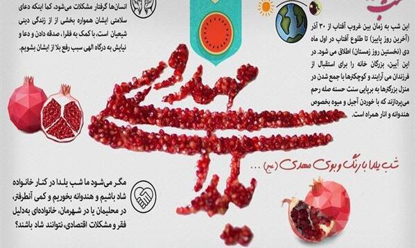 عکس نوشته امام زمان و شب یلدا