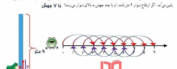 عکس صفحه اول ریاضی هفتم