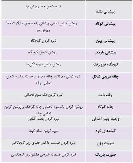 عکس گریم شیطانی