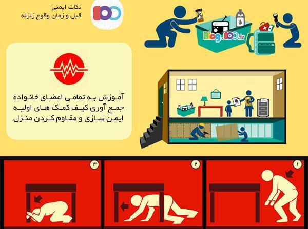 عکس ایده نقاشی زلزله