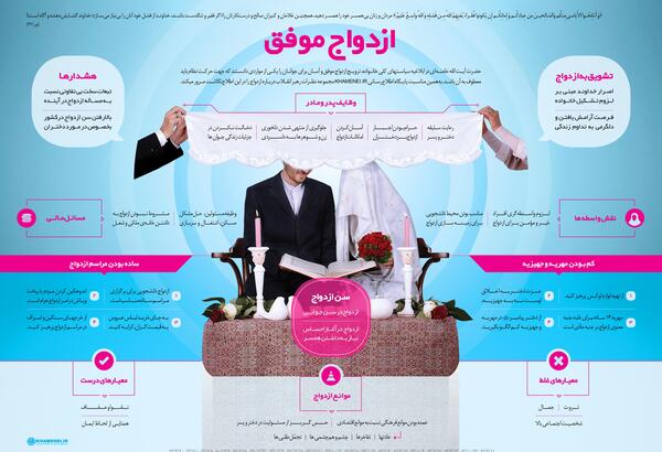 عکس های ازدواج آسان