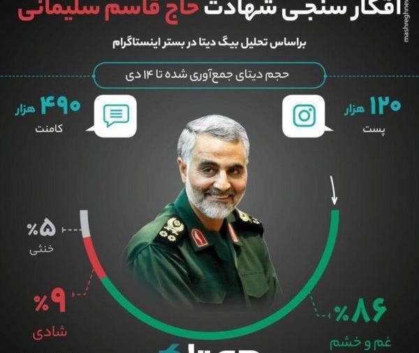 عکس آخرین دست نوشته سردار سلیمانی