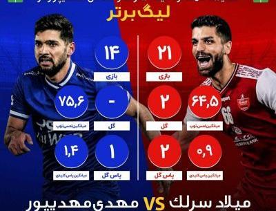 عکس مهدی مهدی پور بازیکن استقلال
