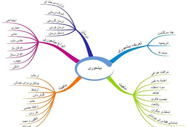 عکس نوشته کتاب بیشعوری