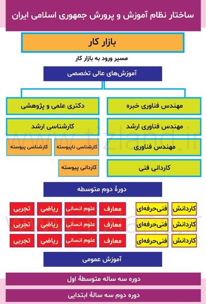 عکس کتاب قران نهم
