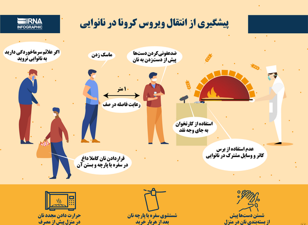 عکس نوشته پیشگیری از کرونا