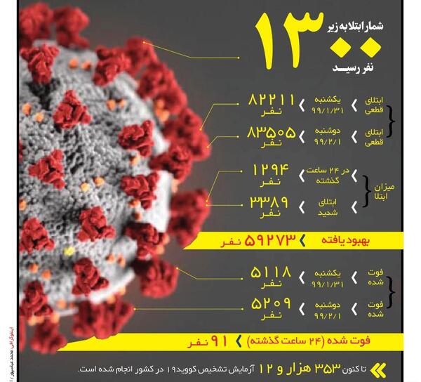 عکس نوشته آخرین تابستان قرن