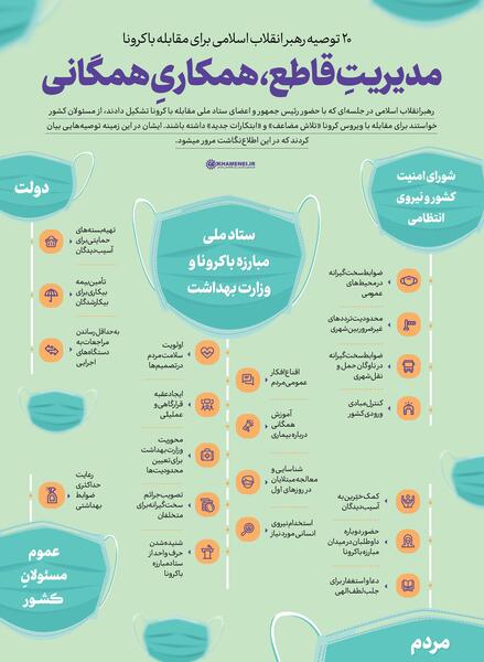 عکس نوشته در مورد کرونا