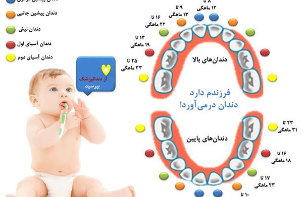 عکس نوشته اولین دندان نوزاد