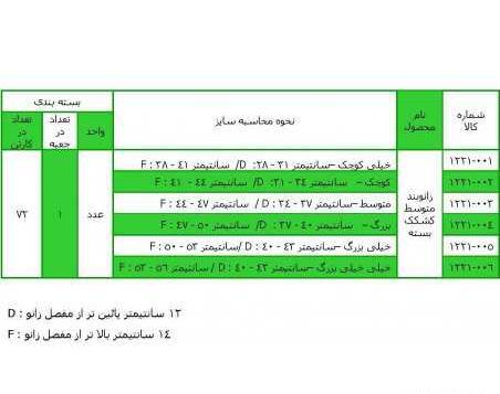 عکس صفحه رشد بسته زانو