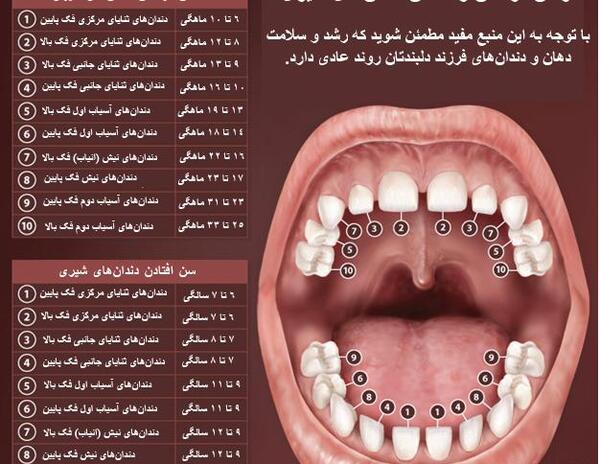 عکس نوشته افتادن اولین دندان شیری