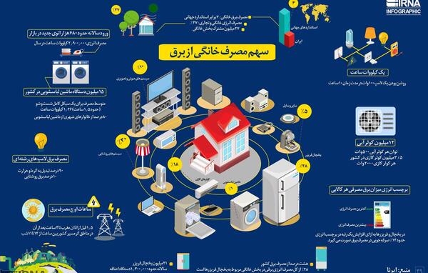 عکس برق خانگی