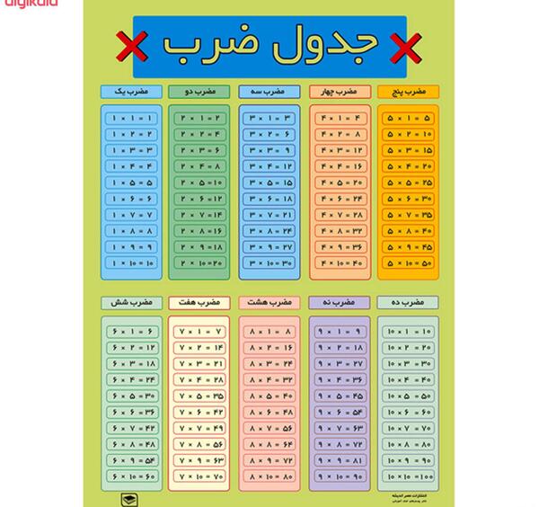 عکس جدول ضرب با حبوبات