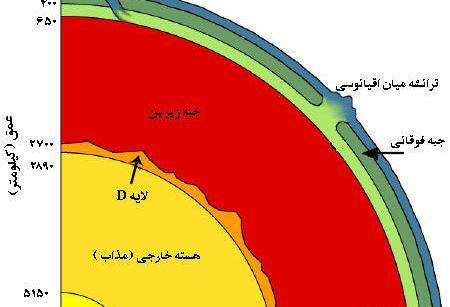 عکس لایه های درونی کره زمین