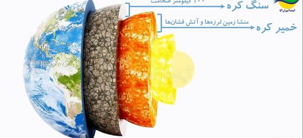 عکس لایه های درونی کره زمین