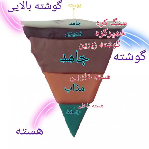 عکس لایه های درونی کره زمین