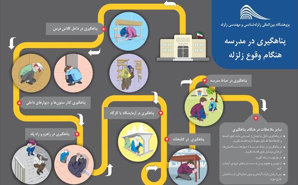 عکس و مطلب در مورد مانور زلزله