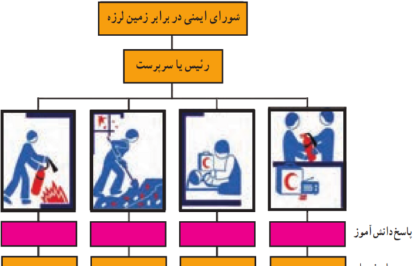 عکس در مورد ایمنی زلزله