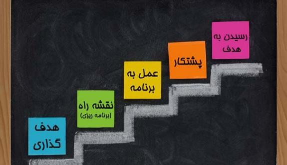 عکس جملات انگیزشی برای درس خواندن