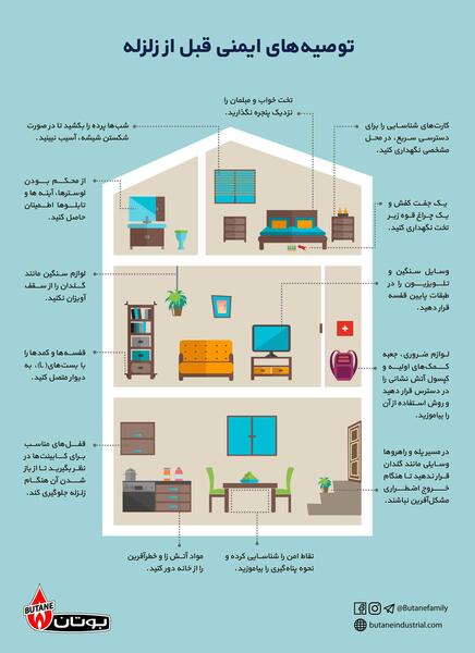 عکس در مورد نکات زلزله