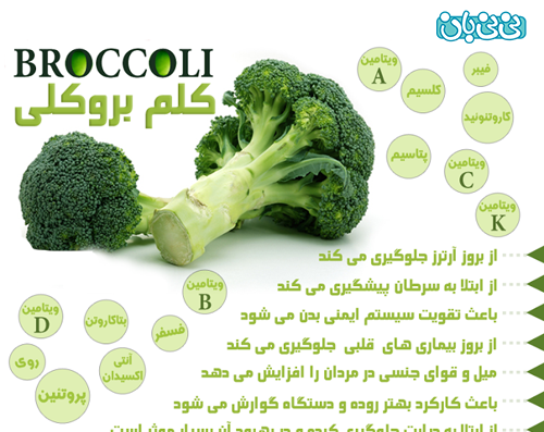 عکس و خواص کلم بروکلی