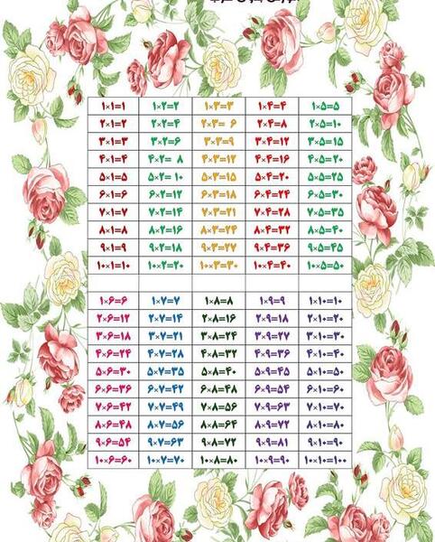 عکس نوشته ی جدول ضرب