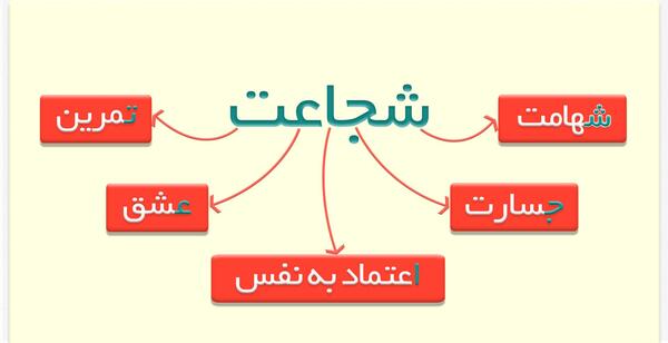 عکس جملات انگیزشی شجاعت