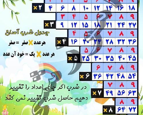 عکس جدول ضرب آسان