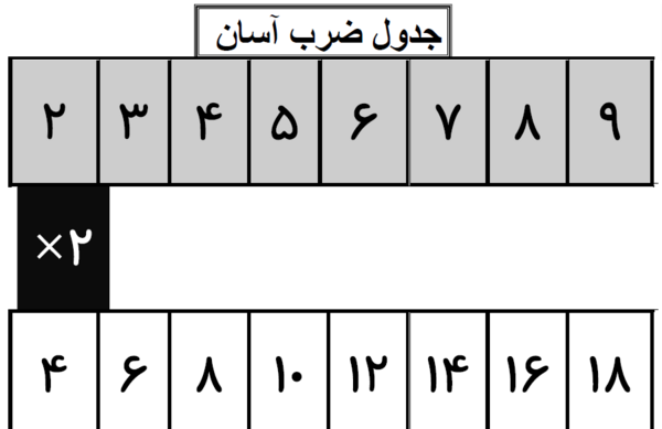 عکس جدول ضرب آسان