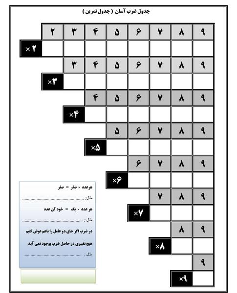 عکس جدول ضرب آسان