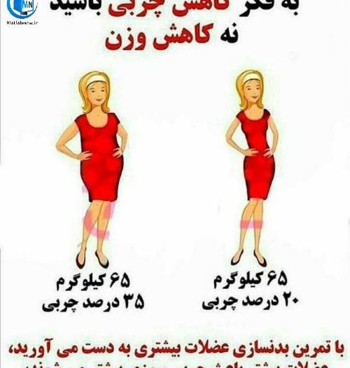 عکس جملات انگیزشی لاغری