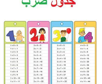 عکس جدول ضرب ها