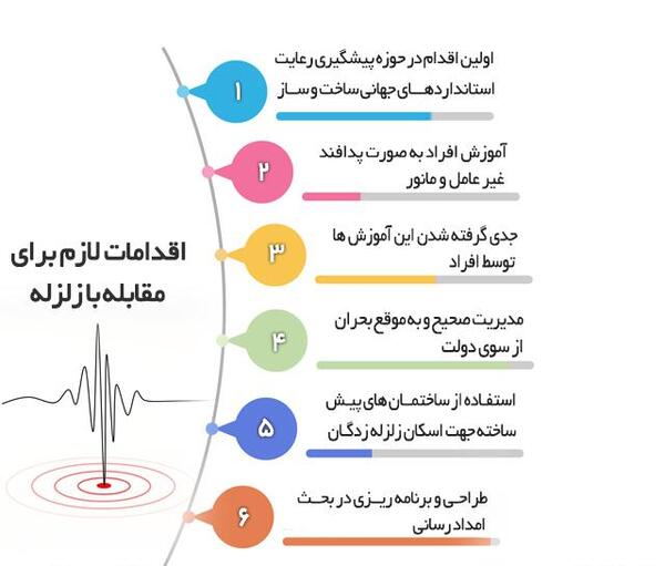عکس در مورد مقابله با زلزله
