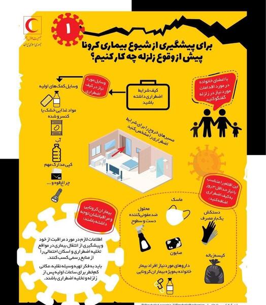 عکس در مورد مقابله با زلزله