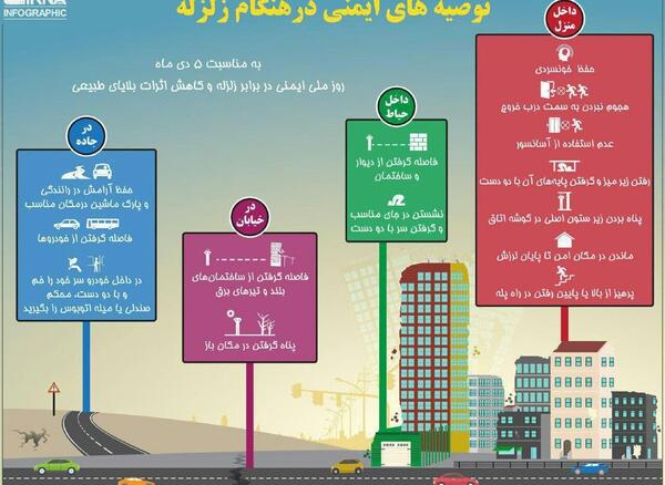 عکس در مورد نکات ایمنی زلزله