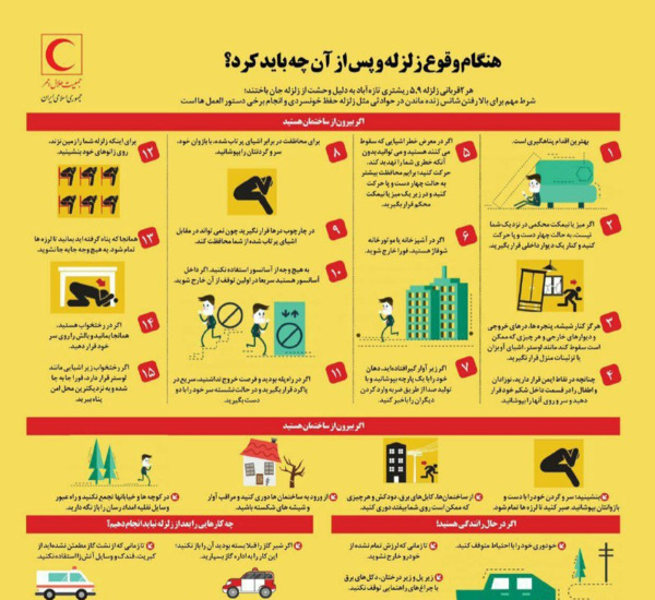 عکس در مورد نکات ایمنی زلزله