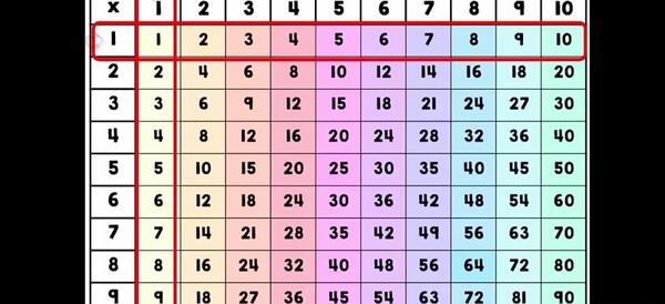 عکس جدول ضرب قدیمی