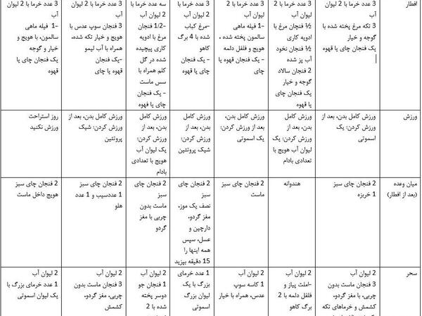 عکس جملات انگیزشی رژیم غذایی