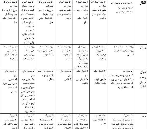 عکس جملات انگیزشی رژیم غذایی