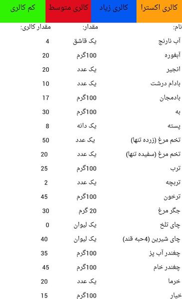 عکس جملات انگیزشی رژیم غذایی