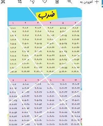 عکس جدول ضرب عروسکی