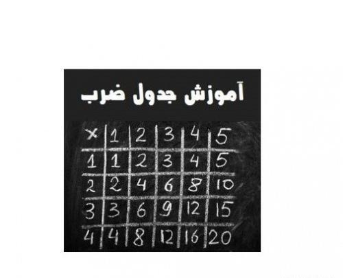 عکس جدول ضرب از اول تا اخر