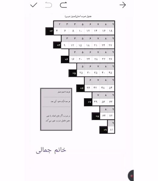 عکس تصویر جدول ضرب آسان