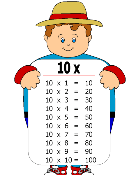 عکس جدول ضرب تا 10