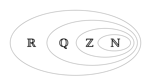 عکس عدد گنگ