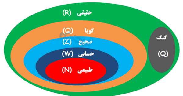 عکس عدد گنگ