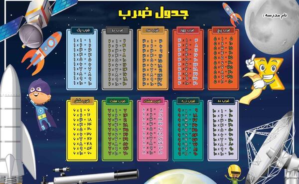 عکس جدول ضرب زیبا