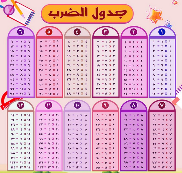 عکس جدول ضرب بچه گانه