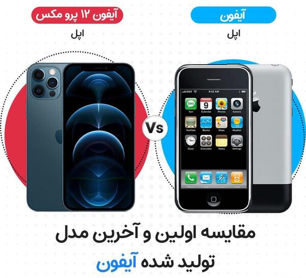 عکس گوشی آیفون سیکس